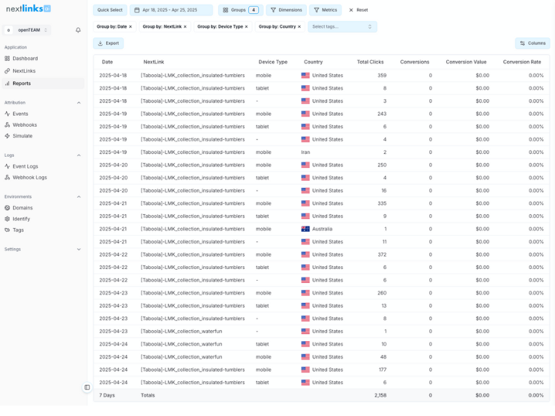 NextLinks.ai Analytics